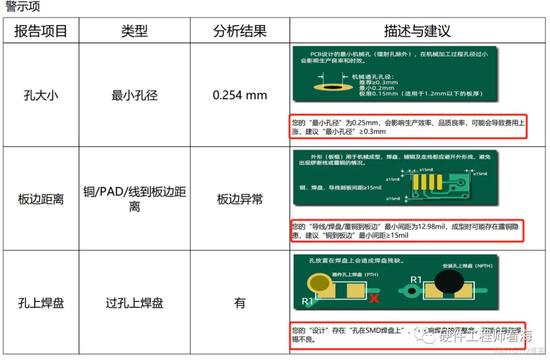 怎么检查PCB走线？布局？可制造性？一款免费避坑神器_提高效率_06